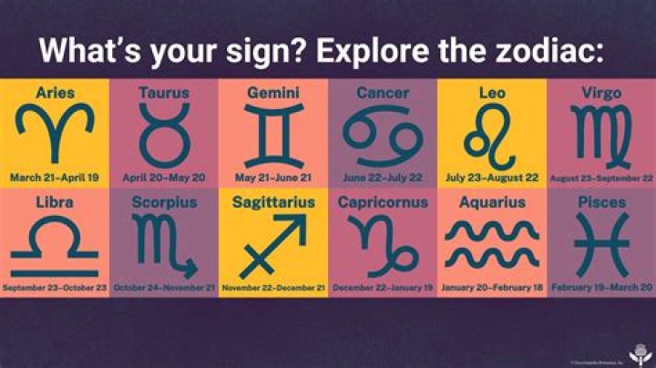 What Zodiac Sign Is March 15? Discover Your Inner Celestial Energy