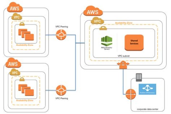 Why Your Securely Connect Remote IoT VPC AWS Not Working: Getting Your Devices Online