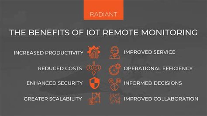Your Guide to the Best Remote IoT Device Solution